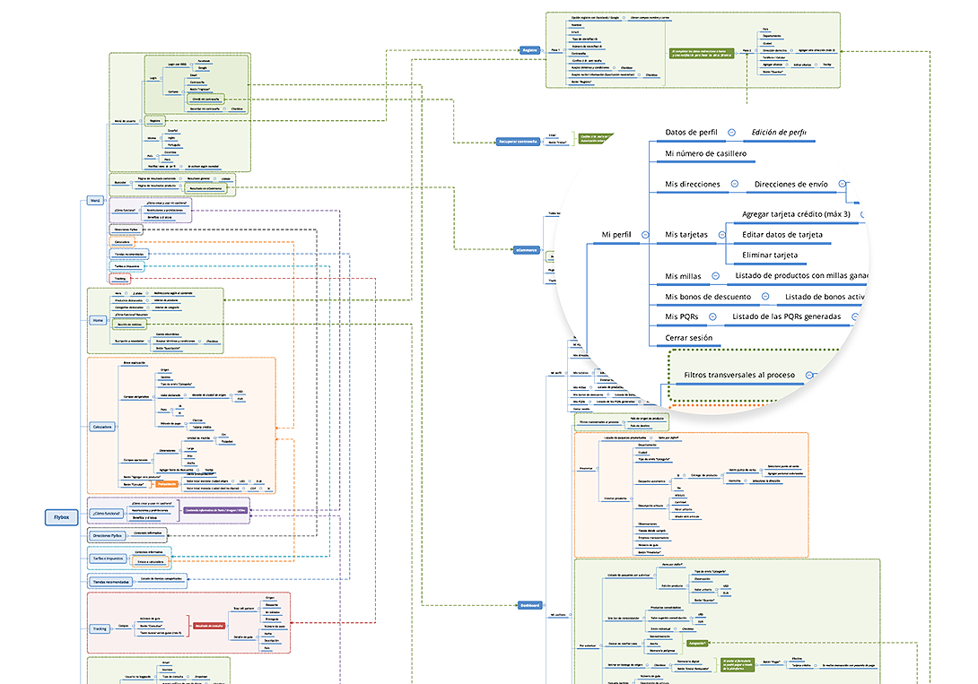 Information Architecture & IxD 1