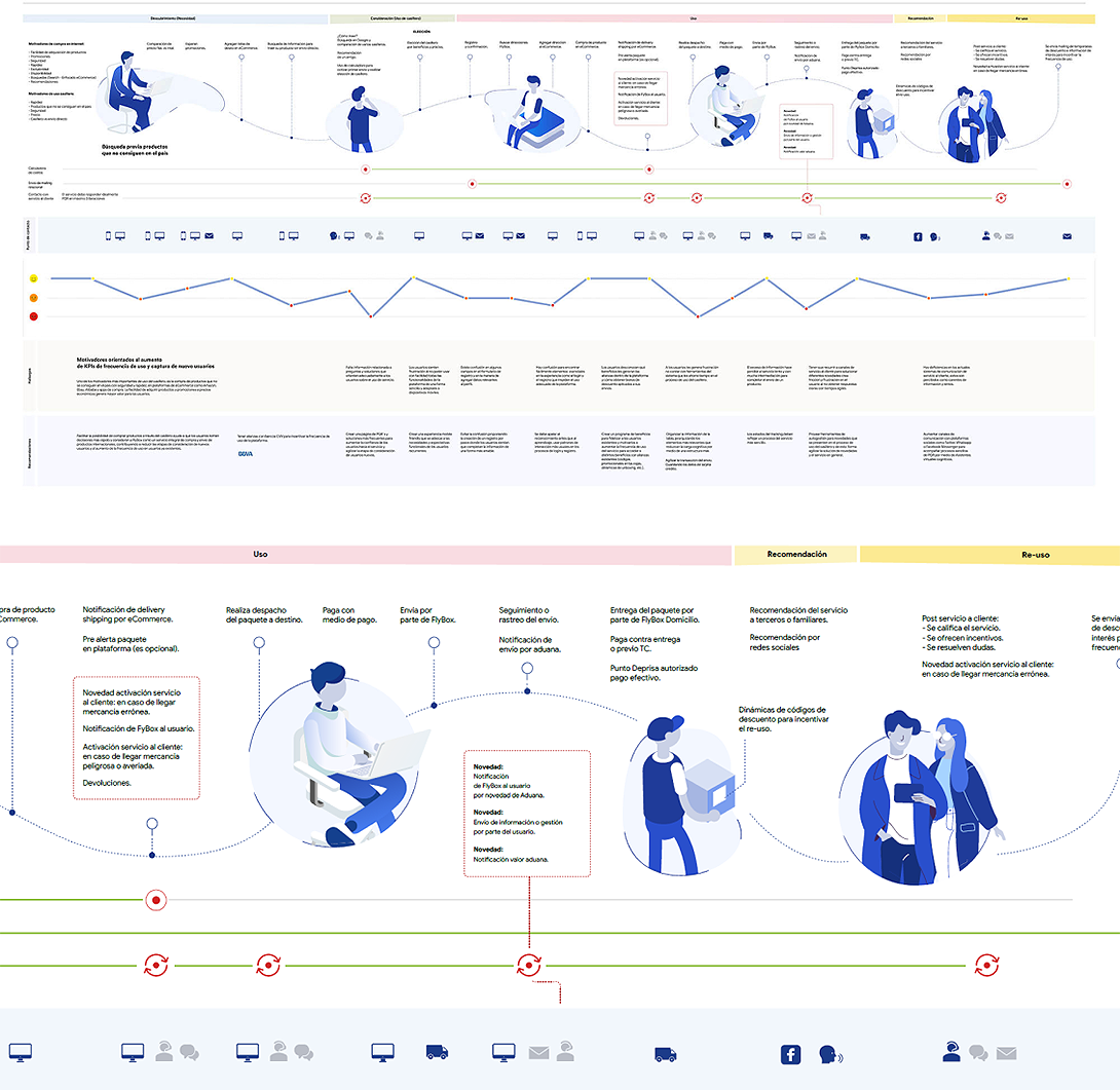 User Journey Map