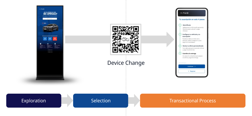 Process Overview